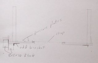 convert strap braces to deep end
