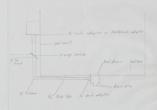 center drain plumbing