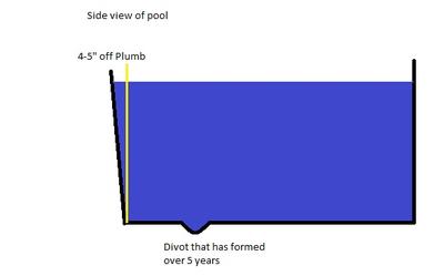 One Side Of Pool Leaning