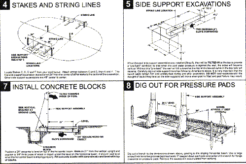 Doughboy Side Support Installation